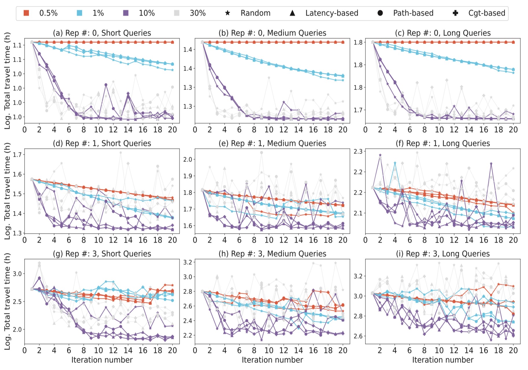 Global Routing Optimization In Road Networks Data Science And