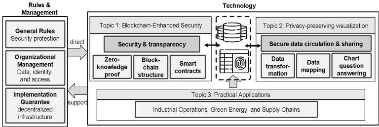 Construction of Cross-Border Industrial Data Circulation and Sharing ...