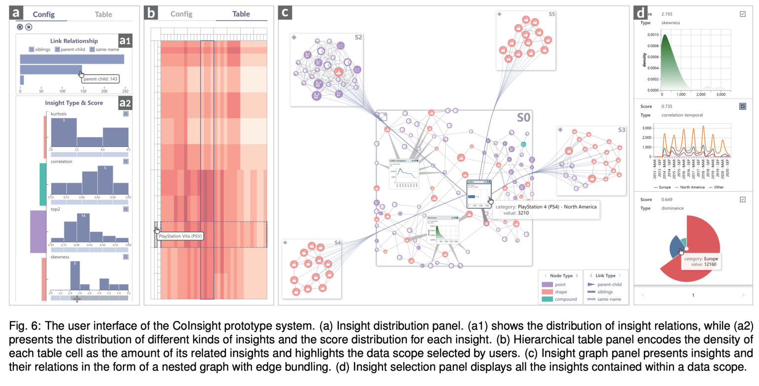 CoInsight: Visual Storytelling for Hierarchical Tables with Connected ...