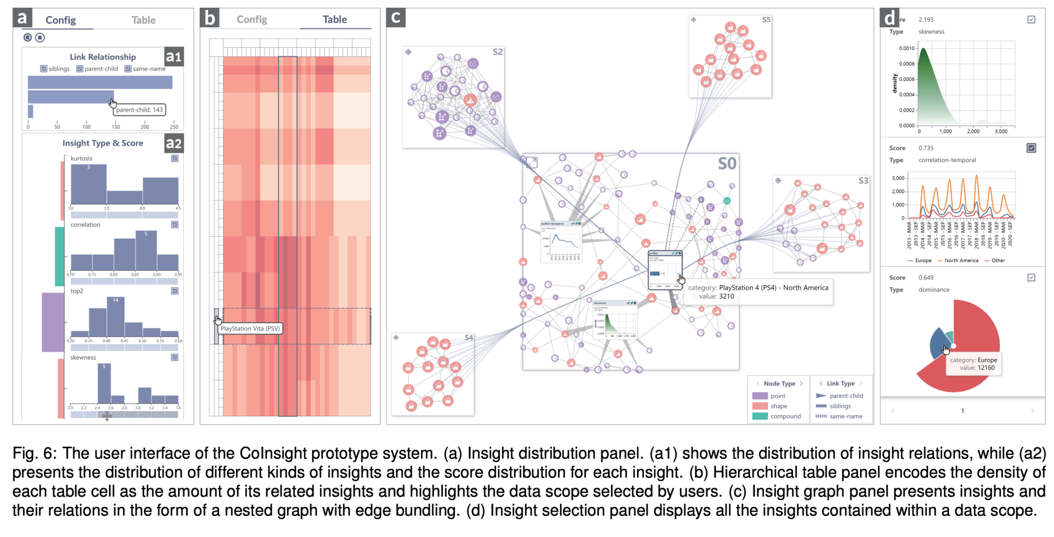 CoInsight: Visual Storytelling for Hierarchical Tables with Connected ...