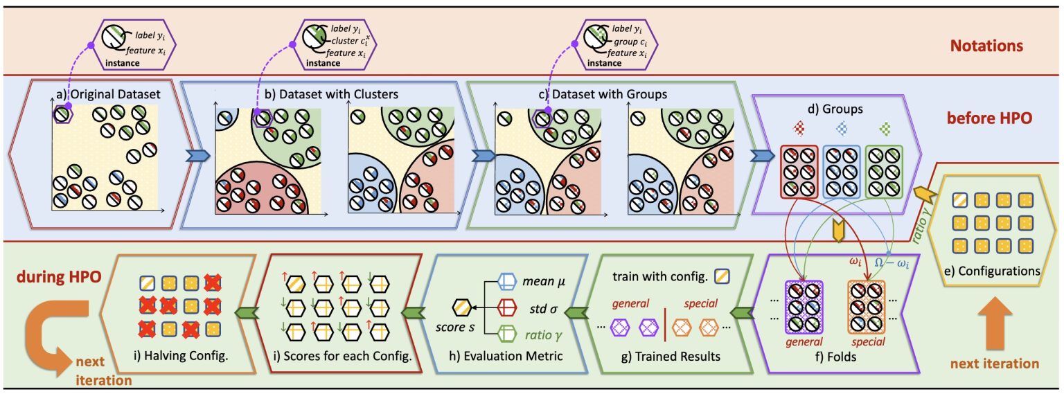Hyper-Parameter Optimization – Data Science and Analytics Thrust