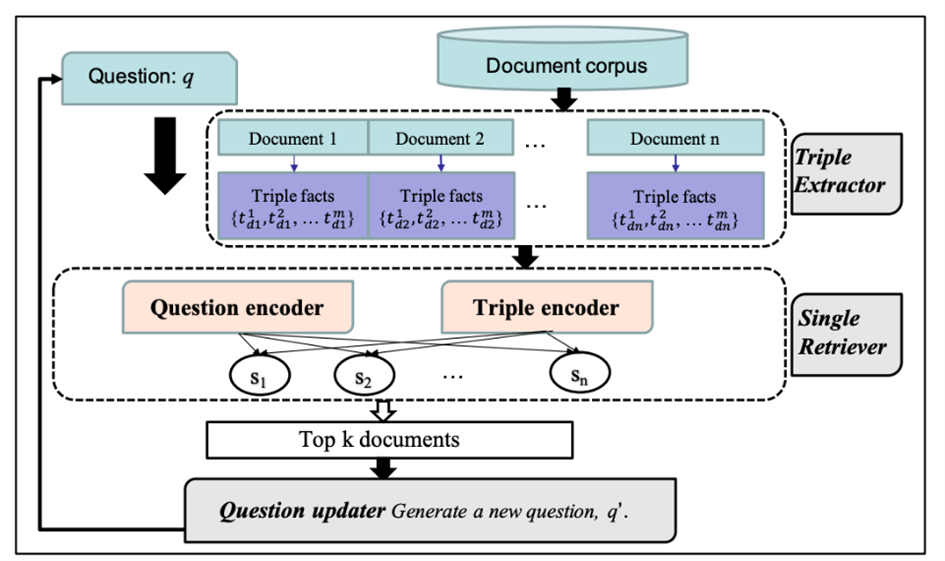 The Knowledge Base Group – Data Science and Analytics Thrust